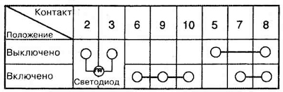 3. Check the continuity of the circuit…