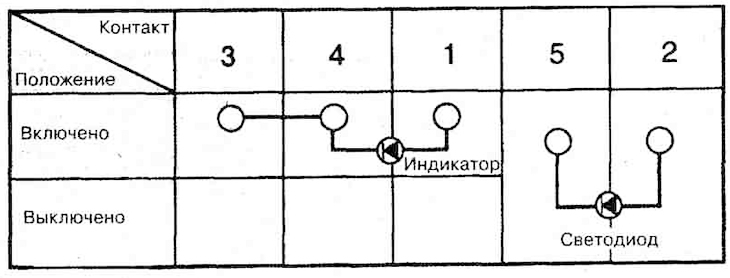 3. Ellenőrizze a kapcsoló…