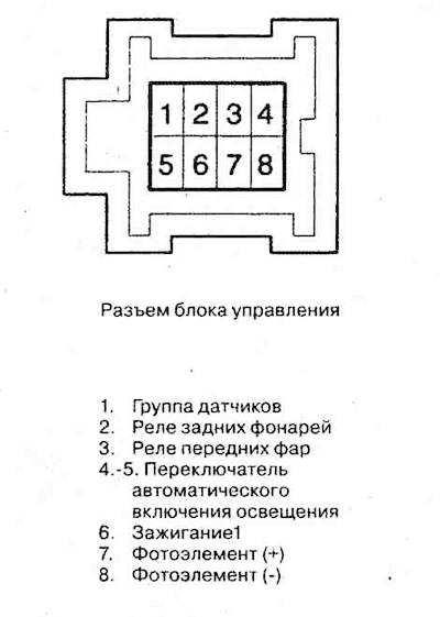 Автоматична осветителна система —…