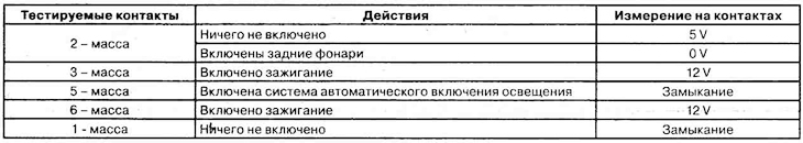 2. Искључите конектор (Б) и уклоните…