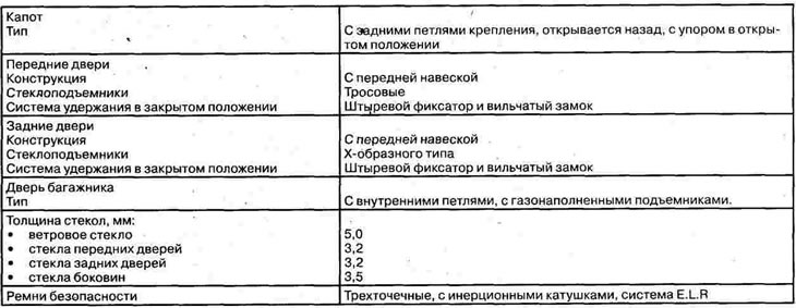Кузаў характарыстыкі