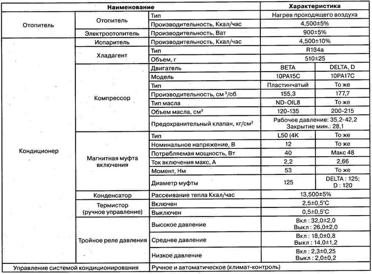Technical characteristics of the air…