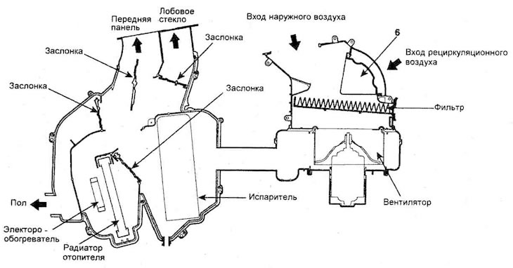 Direction of air flows within the system