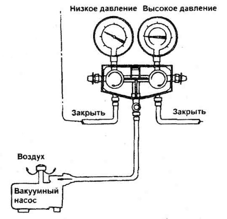 7. Уключыць вакуумную помпу.