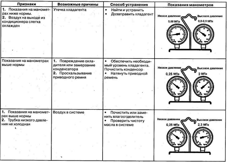 During normal operation of the air…