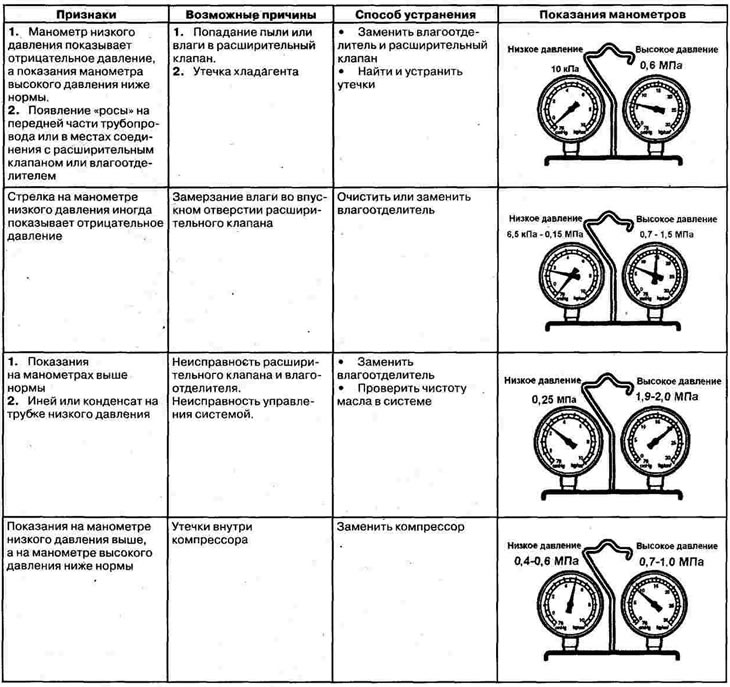 During normal operation of the air…