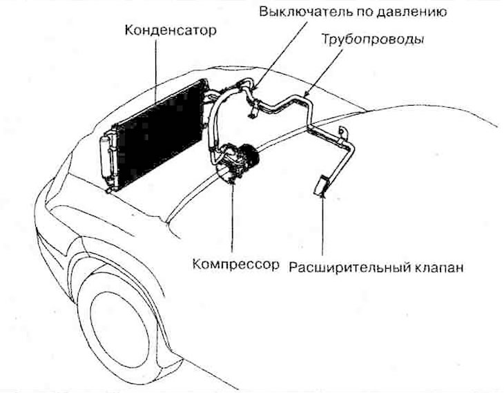 Air conditioning system piping