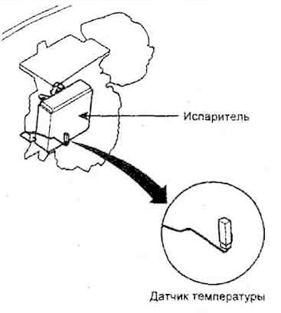 The sensor measures the temperature of…