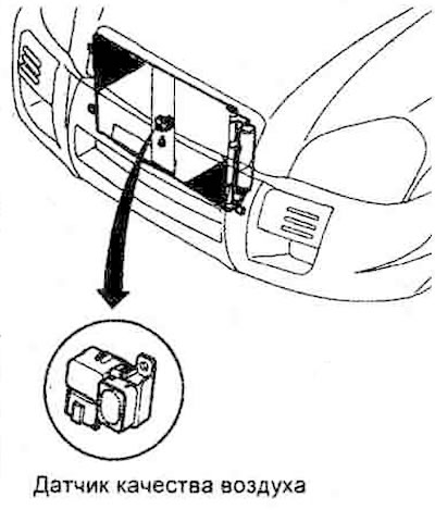 The air quality sensor located in the…