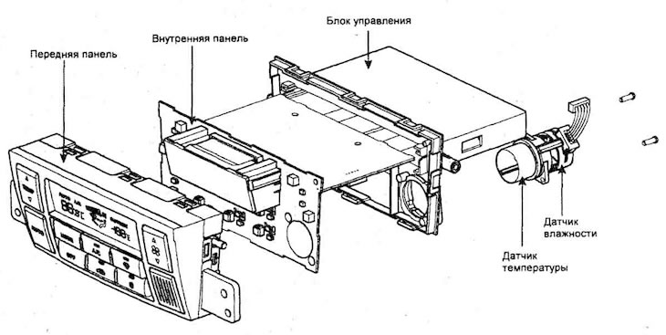 Control panel (automatic control —…
