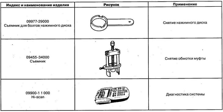 Special tools and accessories