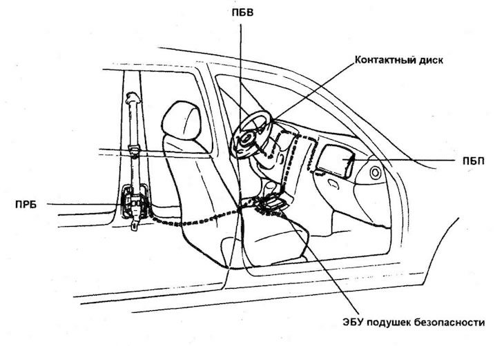 Airbag — device