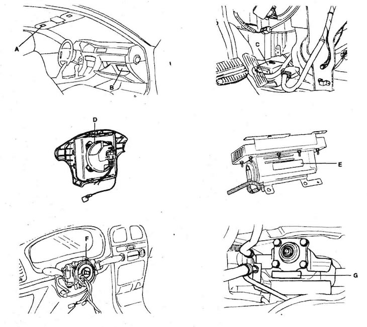 Warning signs relating to the airbag…