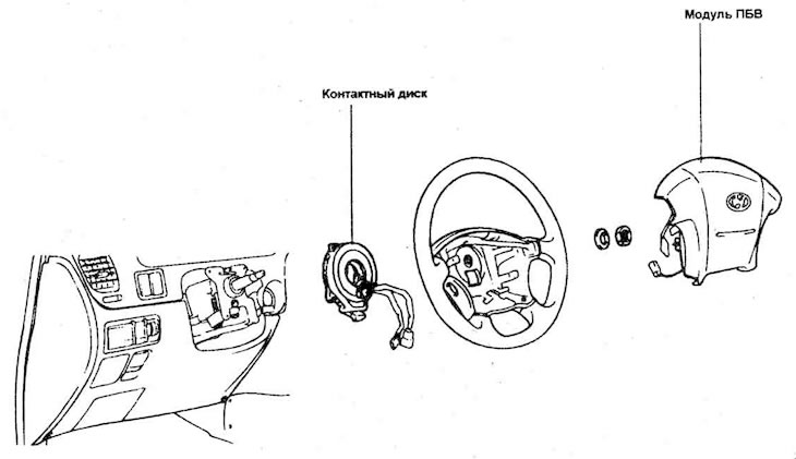 Driver Airbag Module — Device