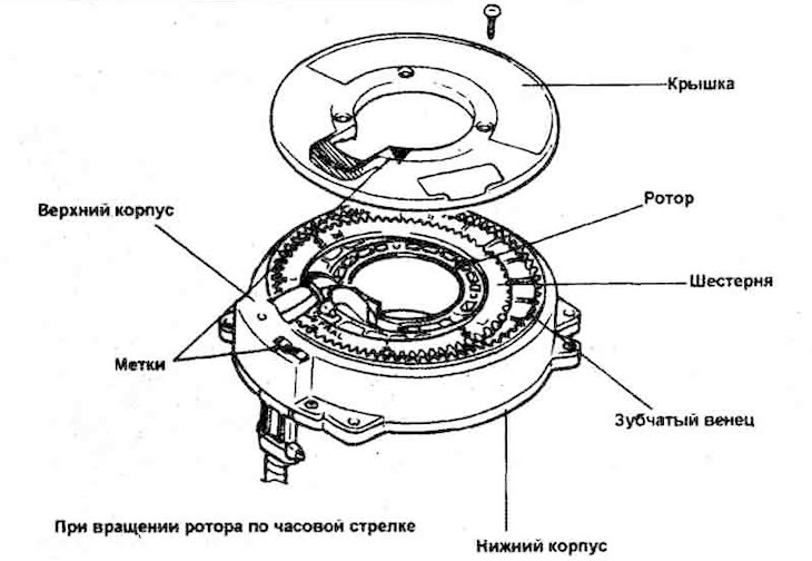 Ensure that the steering wheel is…