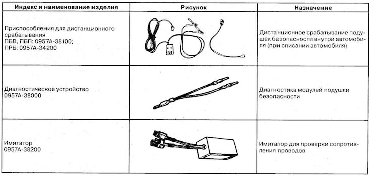 Special tools and accessories