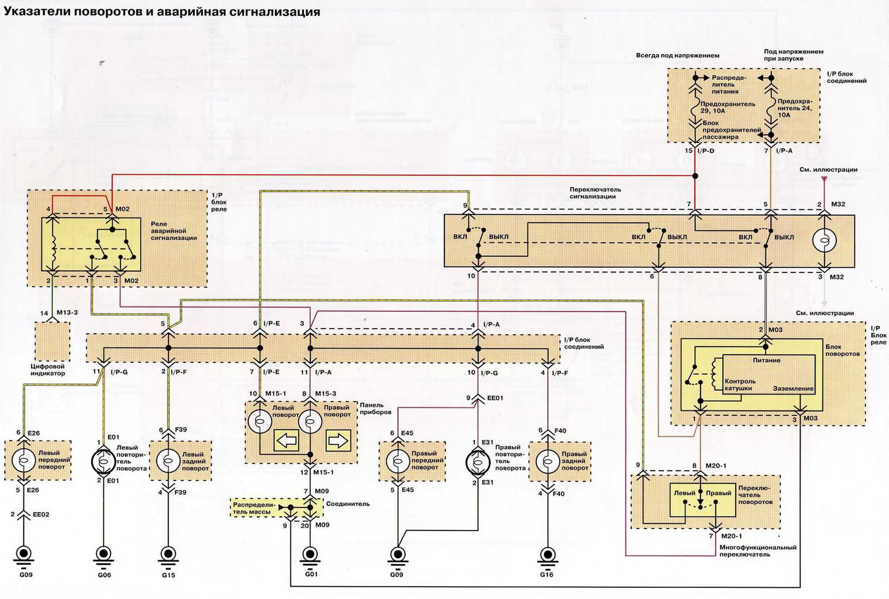 Электросхема указателей поворотов и аварийной сигнализации (Хендай ...