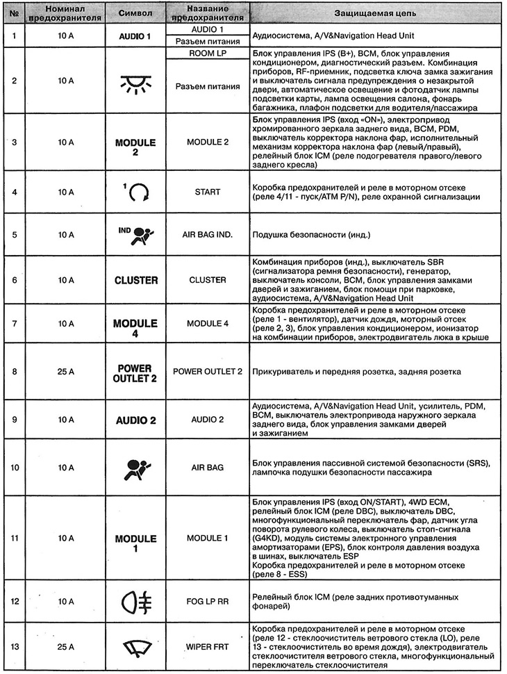 Унутраная панэль топкіх…