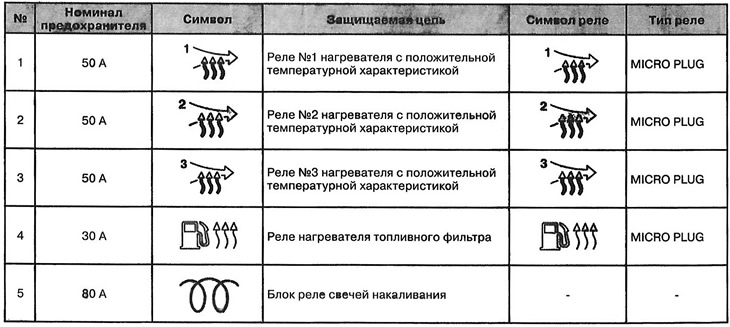 Маторны адсек, дадатковая панэль з…