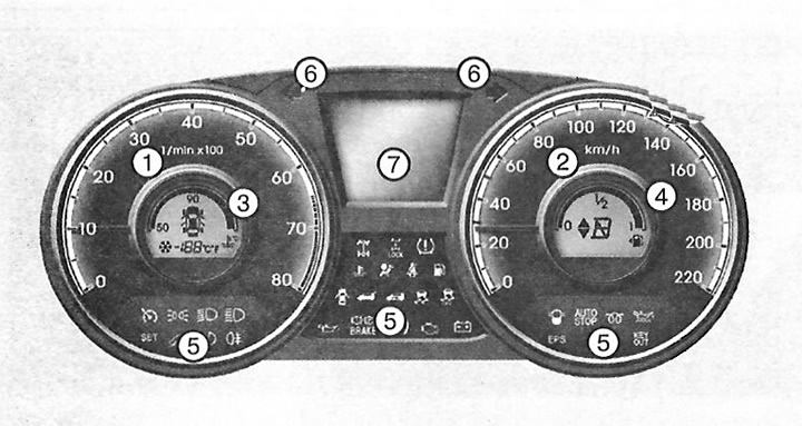 1. Tachometer.