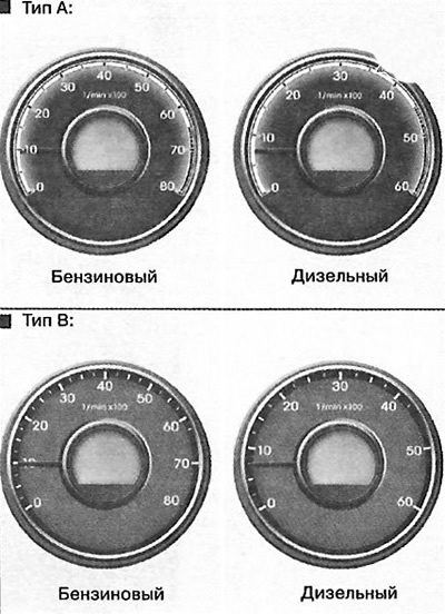 Tachometer
