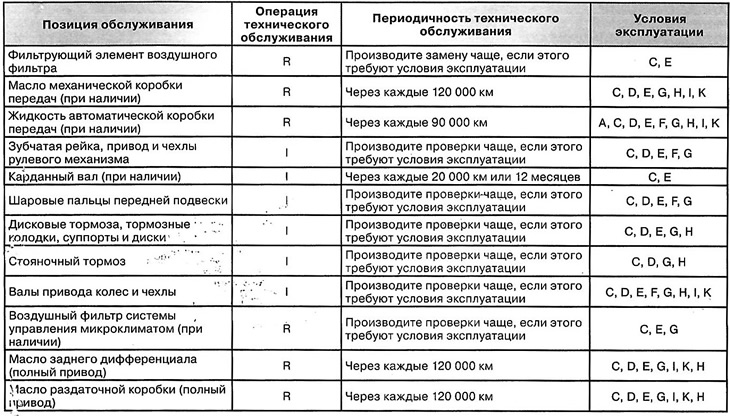 Below is a list of items that require…