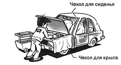 Before servicing the car, cover the…