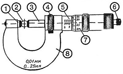1. Heel. 2. Object of measurement. 3.…