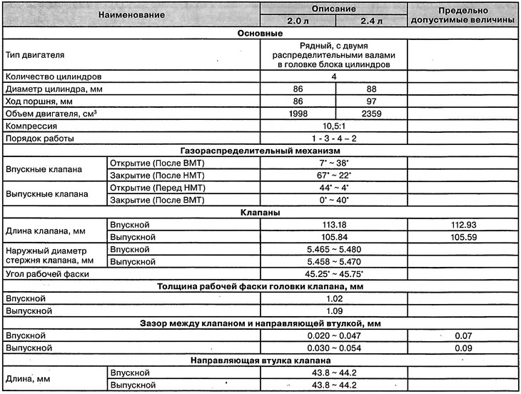 General information about gasoline…