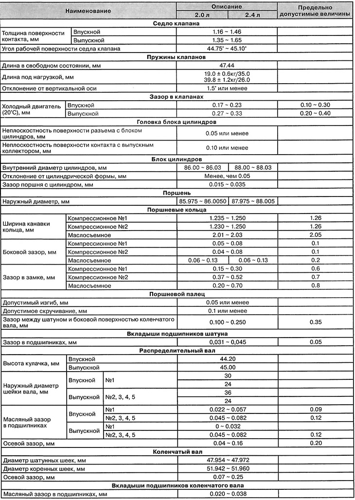 General information about gasoline…