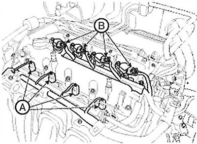 2. Disconnect the ignition coil (B) and…