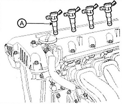 3. Remove the ignition coils (A).