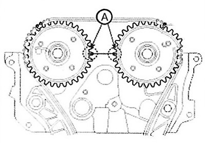 Make sure that the mark on the camshaft…