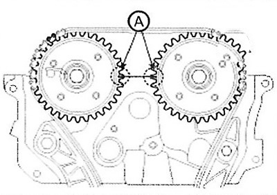 (19) Turn the crankshaft 2 turns…