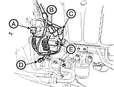 (6) Generator connector (E).