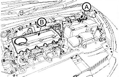 2. Remove the engine cover (A).