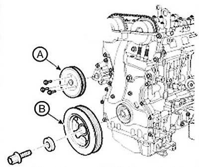 Note: Loosen the crankshaft pulley bolt…