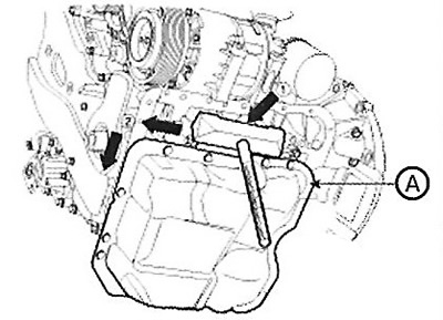 Attention: When using a special device…