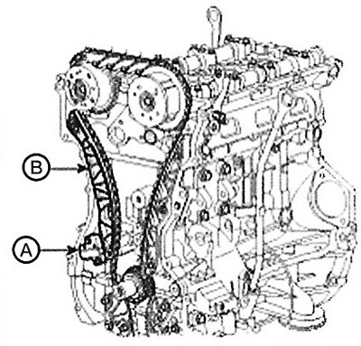 22. Remove the chain tensioner (A) and…