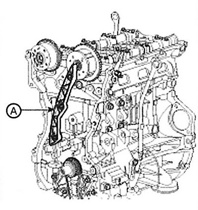 24. Remove the chain guide (A).