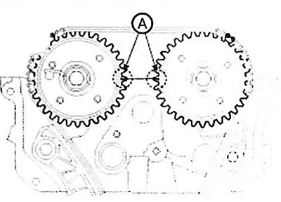 9. After turning the crankshaft 2 turns…