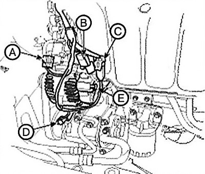 (6) Generator connector (E).