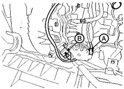 (13) Connectors (B) for the manifold…