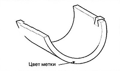Label location: