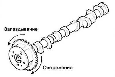 During the above operation, turn the…