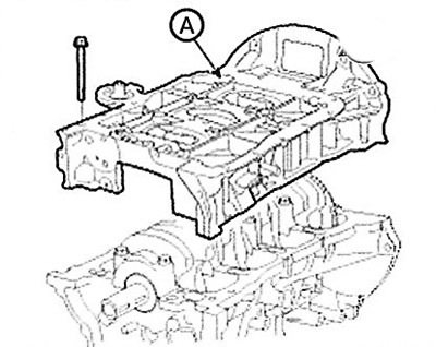 13. Remove the crankcase (A).