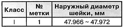 Размеры коленчатого вала