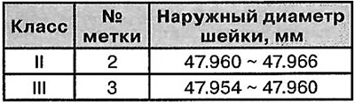 Примечание: Стандартная величина: 0.020…