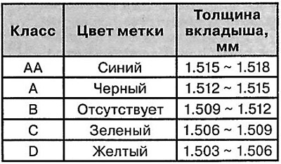 Размеры вкладыша