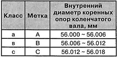 Блок цилиндров
